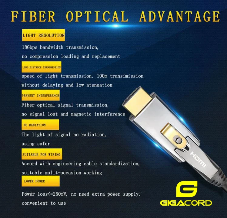 Gigacord Fiber Optic HDMI 2.0 Slim Flexible Cable 18Gbps, Supports 4K 60Hz(4:4:4, HDR10, ARC, HDCP2.2) 1440p 144Hz, One Direction (A-D) Interchangeable Metal Connectors (Choose Length) - Image 7
