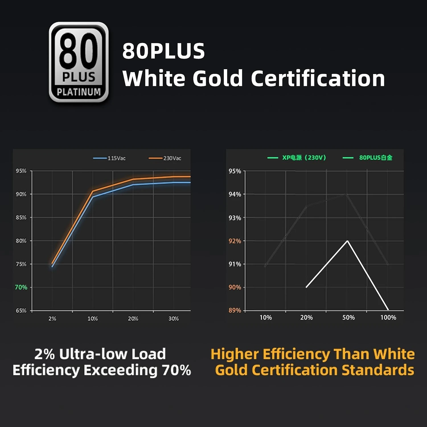 SAMA Platinum 850W PC Power Supply ATX3.0 PCIE5.0 12VHPWR Full Voltage 80Plus Gold PSU ECO Mode ATX Power Supply - Image 6