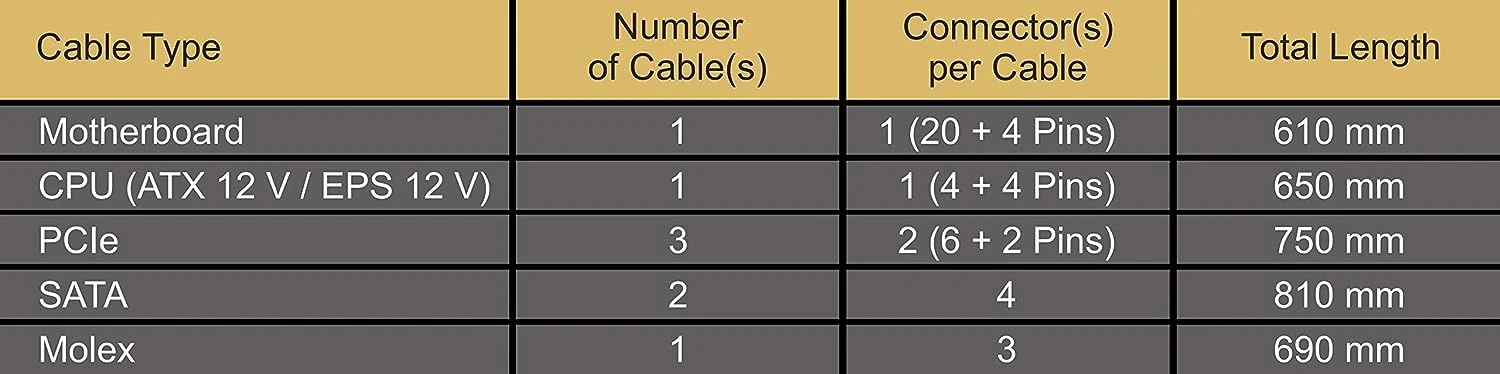 Seasonic FOCUS GM-850, 850W 80+ Gold, Semi-Modular, Fits All ATX Systems, Fan Control In Silent And Cooling Mode, 7 Year Warranty, Perfect Power Supply SSR-850FX - Image 6